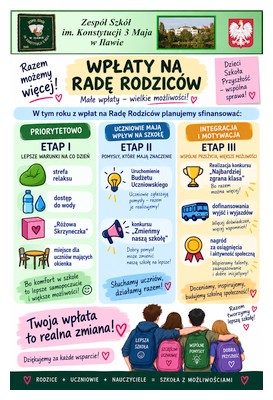 Rada Rodzic�w
